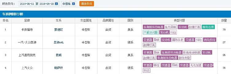 投诉,帕萨特,汽车投诉 投诉,帕萨特,汽车投诉